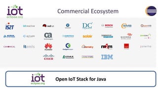 Commercial Ecosystem
Open IoT Stack for Java
 