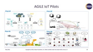 AGILE IoT Pilots
May-2016 Copyright (c) 2016, Eclipse Foundation, Inc. Made available under the Eclipse Public License 1.0...
