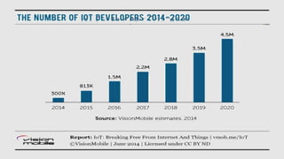 IoT Developer Enablement
May-2016 Copyright (c) 2016, Eclipse Foundation, Inc. Made available under the Eclipse Public Lic...