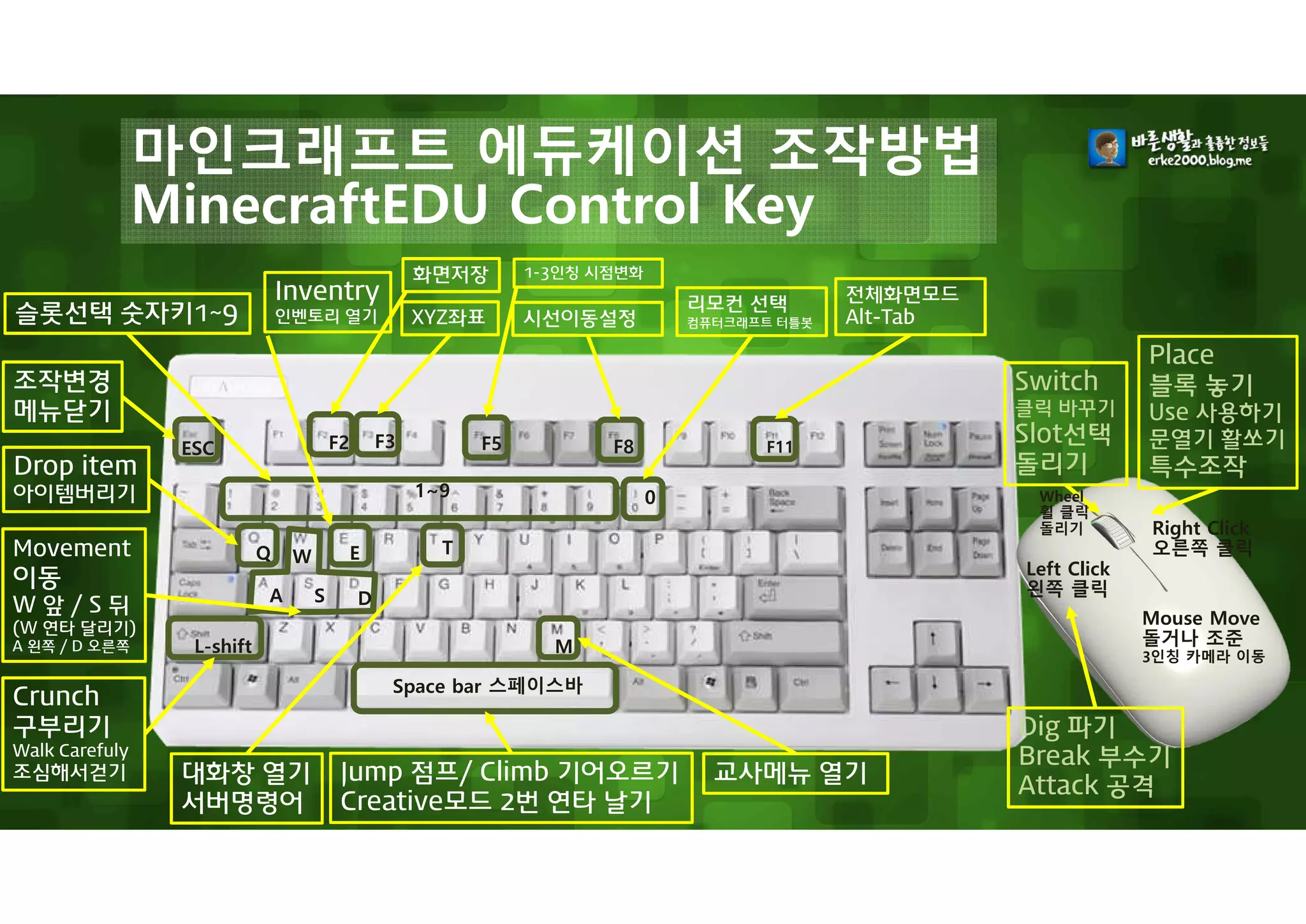 Minecraft EDU Teacher Manual | PDF