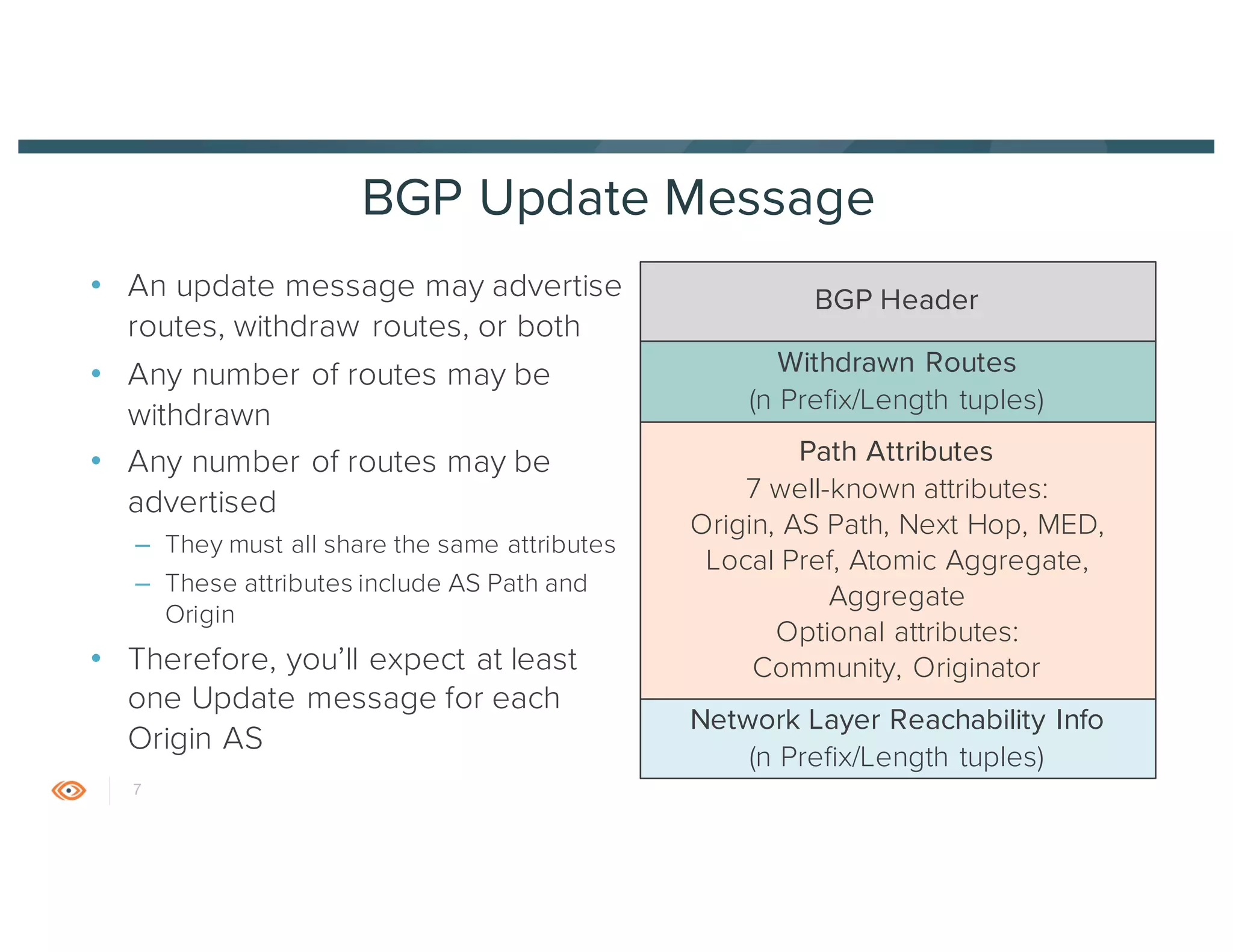 8© 2017 ThousandEyes Inc. All Rights Reserved.
AS 300
3.3.3.4/22
•  Describes available
routes using a path
vector
•  Each AS will
prepend itself onto
the AS Path
•  Associated with an
origin AS and prefix
•  Avoids routing loops
by rejecting any AS
Path containing the
local AS
AS Path
AS 100
1.1.1.0/24
AS 400
4.4.0.0/16
AS 200
2.2.2.0/24
Origin
Autonomous
System
300 100
100100
200 100
 