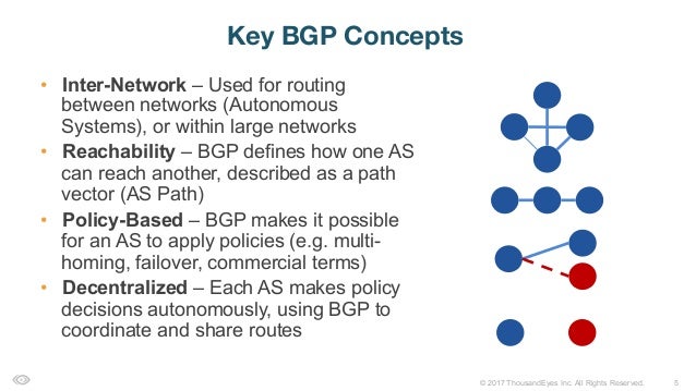 bgp