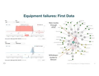 14© 2017 ThousandEyes Inc. All Rights Reserved.
Equipment failures: First Data
New routes
through
AT&T
Withdrawn
routes to
Verizon
 
