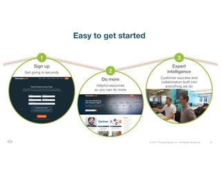 18© 2017 ThousandEyes Inc. All Rights Reserved.
Easy to get started
Do more
Helpful resources
so you can do more
Sign up
Get going in seconds
1
2
Expert
intelligence
Customer success and
collaboration built into
everything we do
3
 