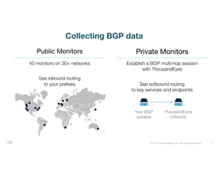 3© 2017 ThousandEyes Inc. All Rights Reserved.
40 monitors on 30+ networks
See inbound routing
to your prefixes
Establish a BGP multi-hop session
with ThousandEyes
See outbound routing
to key services and endpoints
Public Monitors Private Monitors
Collecting BGP data
Your BGP
speaker
ThousandEyes
collector
 