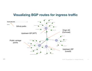 4© 2017 ThousandEyes Inc. All Rights Reserved.
Visualizing BGP routes for ingress traffic
Origin AS
(Comcast)
Public vantage
points
Upstream ISP
(Level3)
Upstream ISP (NTT)
Github prefix
 