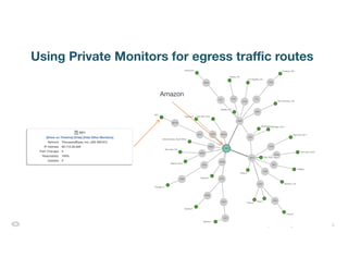 5© 2017 ThousandEyes Inc. All Rights Reserved.
Using Private Monitors for egress traffic routes
Amazon
 