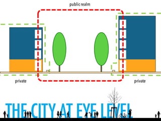 privateprivate
public realm
 