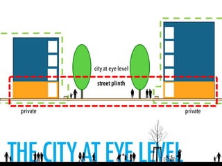 privateprivate
city at eye level
street plinth
 