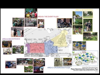 Benchmark Plan for Daily Activities - Spring/Summer
 