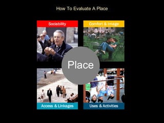 How To Evaluate A Place
Place
Sociability Comfort & Image
Access & Linkages Uses & Activities
 