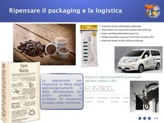 Ripensare il packaging e la logistica
14
Le opportunità per
migliorare la filiera degli
approvvigionamenti e
della distribuzione dei
propri prodotti in
un’ottica di economia
circolare sono numerose.
 