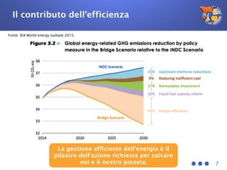 Il contributo dell’efficienza
7
Fonte: IEA World energy outlook 2015.
La gestione efficiente dell’energia è il
pilastro dell’azione richiesta per salvare
noi e il nostro pianeta.
 