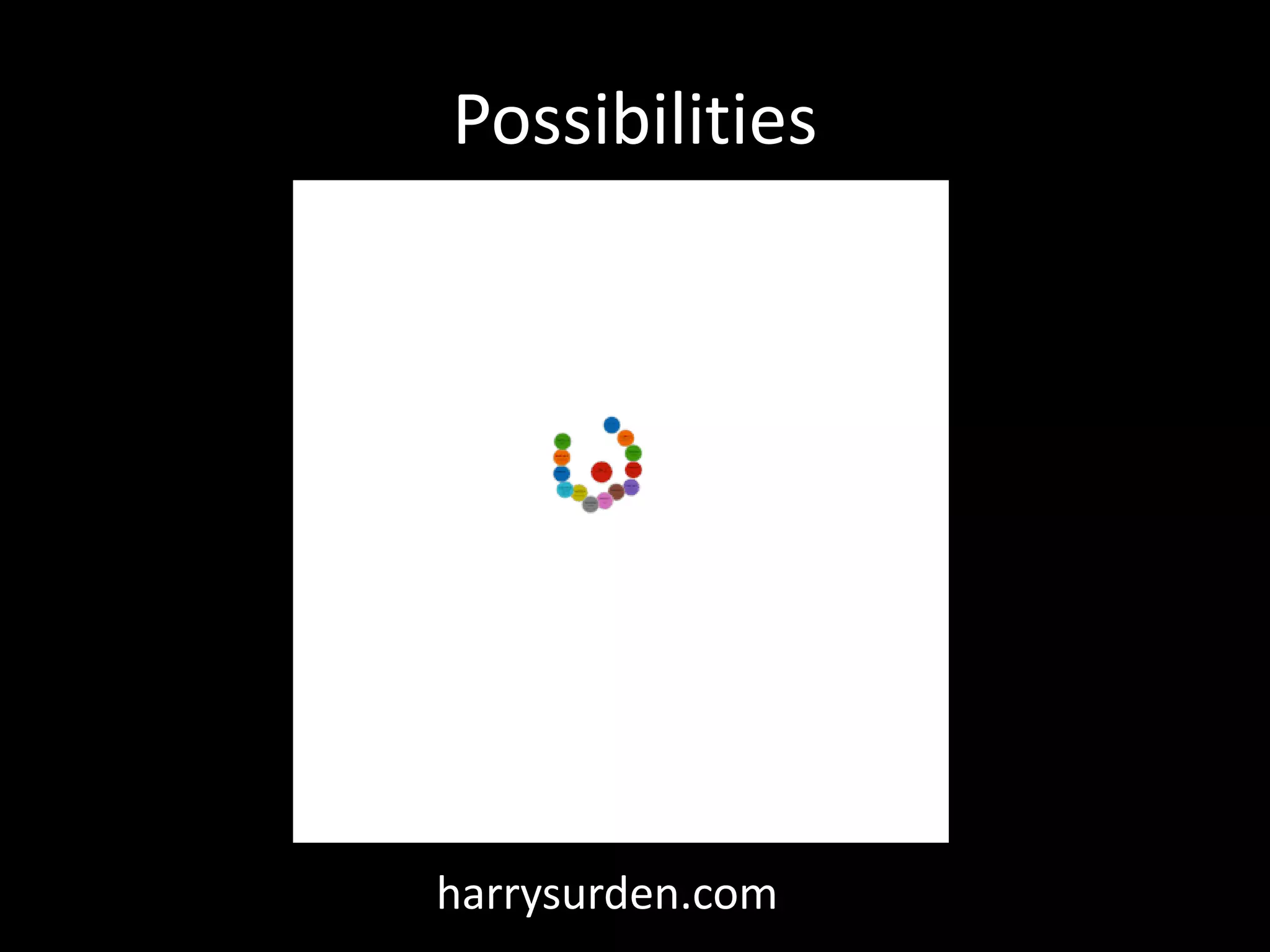 Possibilities
harrysurden.com
 