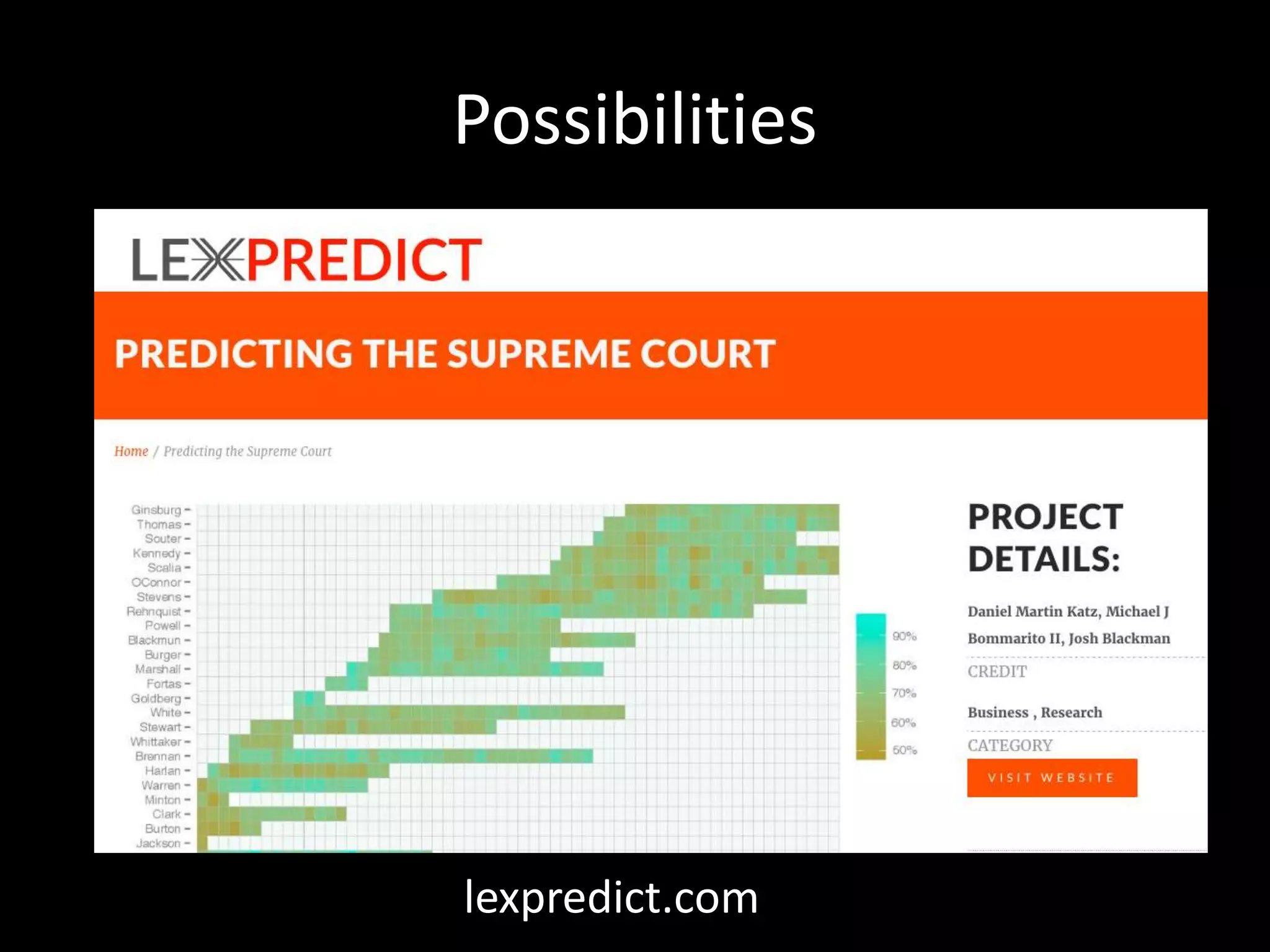 Possibilities
lexpredict.com
 