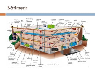 Bâtiment
 