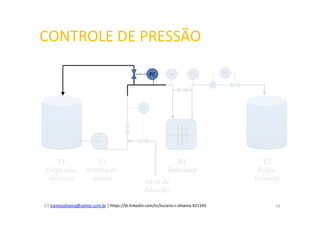 CONTROLE DE PRESSÃO
lramosoliveira@yahoo.com.br | https://br.linkedin.com/in/luciano-r-oliveira-421545
T1
Polpa não-
refinada
P1
Bomba de
massa
R1
Refinador
T2
Polpa
refinada
Água de
diluição
QC
PC FC
19
Pe Ps
 