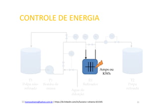 CONTROLE DE ENERGIA
lramosoliveira@yahoo.com.br | https://br.linkedin.com/in/luciano-r-oliveira-421545
T1
Polpa não-
refinada
P1
Bomba de
massa
R1
Refinador
T2
Polpa
refinada
Água de
diluição
QC
PC FCPe Ps
Amps ou
KWh
21
 