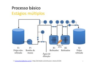 Processo básico
Estágios múltiplos
lramosoliveira@yahoo.com.br | https://br.linkedin.com/in/luciano-r-oliveira-421545
T1
Polpa não-
refinada
P1
Bomba de
massa
R1
Refinador
T2
Polpa
refinada
Água de
diluição
QC
PC FCPe Ps
4
R2
Refinador
Amps ou
KWh
Pe Ps
 