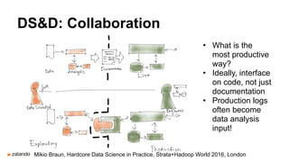 Hardcore Data Science - in Practice | PDF
