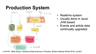 Mikio Braun, Hardcore Data Science in Practice, Strata+Hadoop World 2016, London
Production System
• Realtime system
• Usually done in Java/
JVM based
• Events and article data
continually upgraded
 