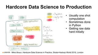 Hardcore Data Science to Production
• Usually one shot
computation
• Sometimes done
in Python
• Getting raw data
hard init...