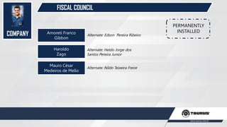 FISCAL COUNCIL
PERMANENTLY
INSTALLED
COMPANY Amoreti Franco
Gibbon
Alternate: Edson Pereira Ribeiro
Haroldo
Zago
Alternate: Heldo Jorge dos
Santos Pereira Junior
Mauro César
Medeiros de Mello
Alternate: Nildo Teixeira Freire
 