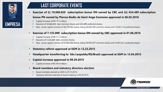 EMPRESA
LAST CORPORATE EVENTS
• Exercise of (i) 10.060.829 subscription bonus ON owned by CBC and (ii) 634.489 subscription
bonus PN owned by Marcos Bodin de Saint Ange Comnene approved in 06.02.2016
 Capital Increase of R$ 17.5 million;
 Issuance of 10.060.829 new common shares and 634.489 preferred shares;
 New social capital consists of 58,278,566 shares, being 44,642,456 common shares and 13.636.110 preferred shares;
• Exercise of 7.135.000 subscription bonus ON owned by CBC approved in 01.06.2016
 Capital Increase of R$ 11.7 million;
 Issuance of 7,135,000 new common shares;
 New social capital consists of 47,583,248 shares, being 34,581,627 common shares and 13,001,621 preferred shares;
• Statutory reform approved at SGM in 12.22.2015
• Headquarter transferring to São Leopoldo/RS/Brazil approved at SGM in 12.04.2015
• Capital increase approved in 09.29.2015
 Capital increase of R$ 39.9 million;
• Board members and statutory directors election
 Board members elected at SGM in 07.15.2015;
 Statutory directors elected at board meeting in 06.29.2015.
 