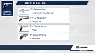 PRODUCT GENERATIONS
4th Generation
• Long Guns (restricted use)
3rd Generation
• Long Guns
2nd Generation
• Pistols
1st Generation
• Revolvers
FIREARMS
& Accessories
 