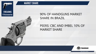 MARKET SHARE
90% OF HANDGUNS MARKET
SHARE IN BRAZIL
PEERS: CBC AND IMBEL 10% OF
MARKET SHARE
FIREARMS
& Accessories
 