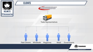 CLIENTS
Fleet Owners Wholesale Magazines Retail Governments
Trade Representatives
HELMETS
& Accessories
 