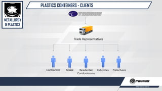 PLASTICS CONTEINERS - CLIENTS
Trade Representatives
Contractors Resale Residentail
Condominums
Industries Prefectures
METALLURGY
& PLASTICS
 