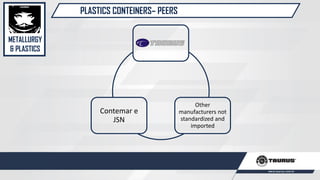 PLASTICS CONTEINERS– PEERS
Other
manufacturers not
standardized and
imported
Contemar e
JSN
METALLURGY
& PLASTICS
 