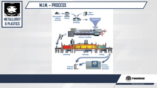 M.I.M. – PROCESS
METALLURGY
& PLASTICS
 