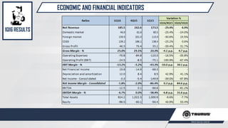 ECONOMIC AND FINANCIAL INDICATORS
1Q16 RESULTS
 
