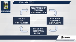 2016: A NEW CYCLE
RESUMPTION OF
COMPANY
FUNDAMENTALS
REDUCING
COMPANY
COMPLEXITY
FOCUS
ON
PROFITABILITY
RESIZE THE
INDUSTRIAL
PROCESS
REESTRUCTURING
 