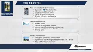 2016: A NEW CYCLE
New Firearms Production Concept
 Gunsmith Production Line
 Interchangeability of parts
 Higher production capacity
 Greater efficiency and quality
Plants Consolidations
 Long guns operations consolidation
 Operations transferring to São Leopoldo – RS – Brazil
 Respect for the environment
SAP Implementation
 Process based
 Greater management control
 Greater integration among departments
 Sinergy gains
REESTRUCTURING
 