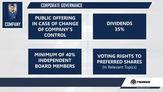 CORPORATE GOVERNANCE
PUBLIC OFFERING
IN CASE OF CHANGE
OF COMPANY’S
CONTROL
DIVIDENDS
35%
MINIMUM OF 40%
INDEPENDENT
BOARD MEMBERS
VOTING RIGHTS TO
PREFERRED SHARES
(In Relevant Topics)
COMPANY
 