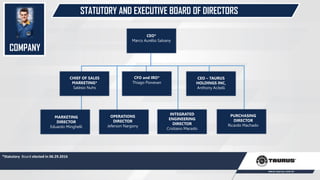 STATUTORY AND EXECUTIVE BOARD OF DIRECTORS
COMPANY
CEO*
Marco Aurélio Salvany
CFO and IRO*
Thiago Piovesan
CHIEF OF SALES
MARKETING*
Salésio Nuhs
INTEGRATED
ENGINEERING
DIRECTOR
Cristiano Macedo
MARKETING
DIRECTOR
Eduardo Minghelli
CEO – TAURUS
HOLDINGS INC,
Anthony Acitelli
OPERATIONS
DIRECTOR
Jeferson Nargony
PURCHASING
DIRECTOR
Ricardo Machado
*Statutory Board elected in 06.29.2016
 