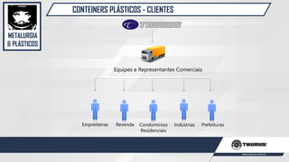 METALURGIA
& PLÁSTICOS
CONTEINERS PLÁSTICOS - CLIENTES
Equipes e Representantes Comerciais
Empreiteiras Revenda Condomínios
Residenciais
Indústrias Prefeituras
 