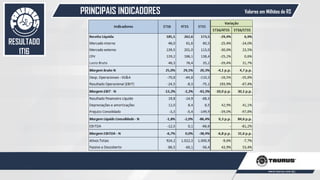 PRINCIPAIS INDICADORES
48
Valores em Milhões de R$
RESULTADO
1T16
 