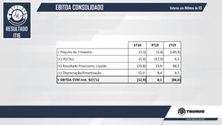 EBITDA CONSOLIDADO
51
Valores em Milhões de R$
RESULTADO
1T16
 