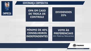 EMPRESA
GOVERNANÇA CORPORATIVA
OPA EM CASO
DE TROCA DE
CONTROLE
DIVIDENDOS
35%
MÍNIMO DE 40%
CONSELHEIROS
INDEPENDENTES
VOTO ÀS
PREFERENCIAIS
(Em Matérias Relevantes)
 