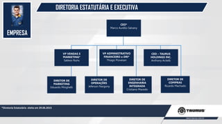 EMPRESA
DIRETORIA ESTATUTÁRIA E EXECUTIVA
CEO*
Marco Aurélio Salvany
VP ADMINISTRATIVO
FINANCEIRO e DRI*
Thiago Piovesan
VP VENDAS E
MARKETING*
Salésio Nuhs
DIRETOR DE
ENGENHARIA
INTEGRADA
Cristiano Macedo
DIRETOR DE
MARKETING
Eduardo Minghelli
CEO – TAURUS
HOLDINGS INC.
Anthony Acitelli
*Diretoria Estatutária eleita em 29.06.2015
DIRETOR DE
OPERAÇÕES
Jeferson Nargony
DIRETOR DE
COMPRAS
Ricardo Machado
 