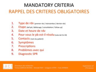 Directeurs	de	recherche	:		
Teresa	GARCIA-RIVERA	–	Wendel	RAY	–	Grégoire	VITRY	–	Yves	WINKIN	
																	Supervision	of	
																				CTS	Arezzo			
1.  Type	de	rdv	(premier	rdv	/	intervenKon	/	dernier	rdv)	
2.  Etape	(def	pb	/	déblocage	/	consolidaKon	/	follow	up)	
3.  Date	et	heure	de	rdv		
4.  Pour	vous	le	pb	est-il	résolu	(note	de	0	à	10)	
5.  Contacts	(nom	du	paKent)	
6.  Symptômes	
7.  PrescripKons	
8.  Problèmes	avec	qui	
9.  DiagnosKc	SPR	
MANDATORY	CRITERIA	
RAPPEL	DES	CRITERES	OBLIGATOIRES	
 