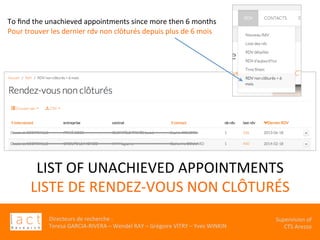 Directeurs	de	recherche	:		
Teresa	GARCIA-RIVERA	–	Wendel	RAY	–	Grégoire	VITRY	–	Yves	WINKIN	
																	Supervision	of	
																				CTS	Arezzo			
LIST	OF	UNACHIEVED	APPOINTMENTS		
LISTE	DE	RENDEZ-VOUS	NON	CLÔTURÉS	
To	ﬁnd	the	unachieved	appointments	since	more	then	6	months	
Pour	trouver	les	dernier	rdv	non	clôturés	depuis	plus	de	6	mois		
 