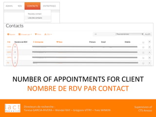 Directeurs	de	recherche	:		
Teresa	GARCIA-RIVERA	–	Wendel	RAY	–	Grégoire	VITRY	–	Yves	WINKIN	
																	Supervision	of	
																				CTS	Arezzo			
NUMBER	OF	APPOINTMENTS	FOR	CLIENT	
NOMBRE	DE	RDV	PAR	CONTACT	
 