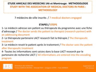 Directeurs	de	recherche	:		
Teresa	GARCIA-RIVERA	–	Wendel	RAY	–	Grégoire	VITRY	–	Yves	WINKIN	
Supervision	of	
CTS	Arezzo		
ETUDE	AMICALE	DES	MEDECINS	14è	et	Montrouge:		METHODOLOGIE		
STUDY	WITH	THE	ASSOCIATION	OF	MEDICAL	DOCTORS	IN	PARIS	:		
METHODOLOGY	
7	médecins	de	ville	inscrits		/	7	medical	doctors	engaged	
	
ETAPES	/	STEPS	
1-	Le	médecin	adresse	son	paKent	au	thérapeute	du	programme	avec	une	ﬁche	
d’adressage	/	The	doctor	sends	the	paKent	to	therapist	(research	partner)	with	
an	addressing	document	
2-	Le	thérapeute	partenaire	LACT	research	fait	la	thérapie	/	The	therapeuKc	
treatment		
3-	Le	médecin	revoit	le	paKent	après	le	traitement	/	The	doctor	sees	the	paKent	
a•er	therapeuKc	treatment	
4-	Toutes	les	informaKons	sont	saisies	dans	la	base	LACT	research	par	le	
partenaire	de	recherche	LACT	/	All	informaKons	are	entered	into	the	encoding	
program	
	
	
	
 