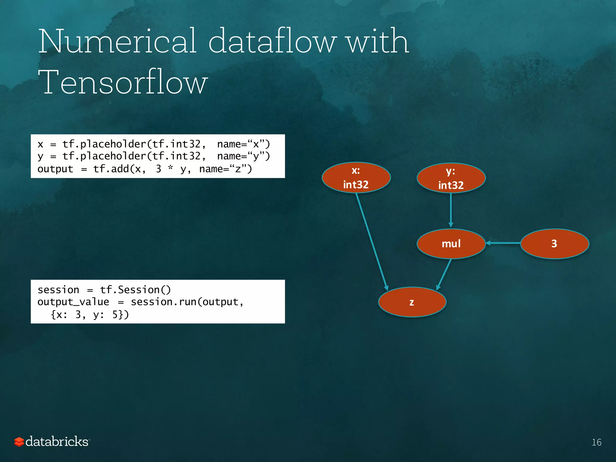 Numerical dataflow with
Tensorflow
16
x = tf.placeholder(tf.int32, name=“x”)
y = tf.placeholder(tf.int32, name=“y”)
output = tf.add(x, 3 * y, name=“z”)
session = tf.Session()
output_value = session.run(output,
{x: 3, y: 5})
x:
int32
y:
int32
mul 3
z
 