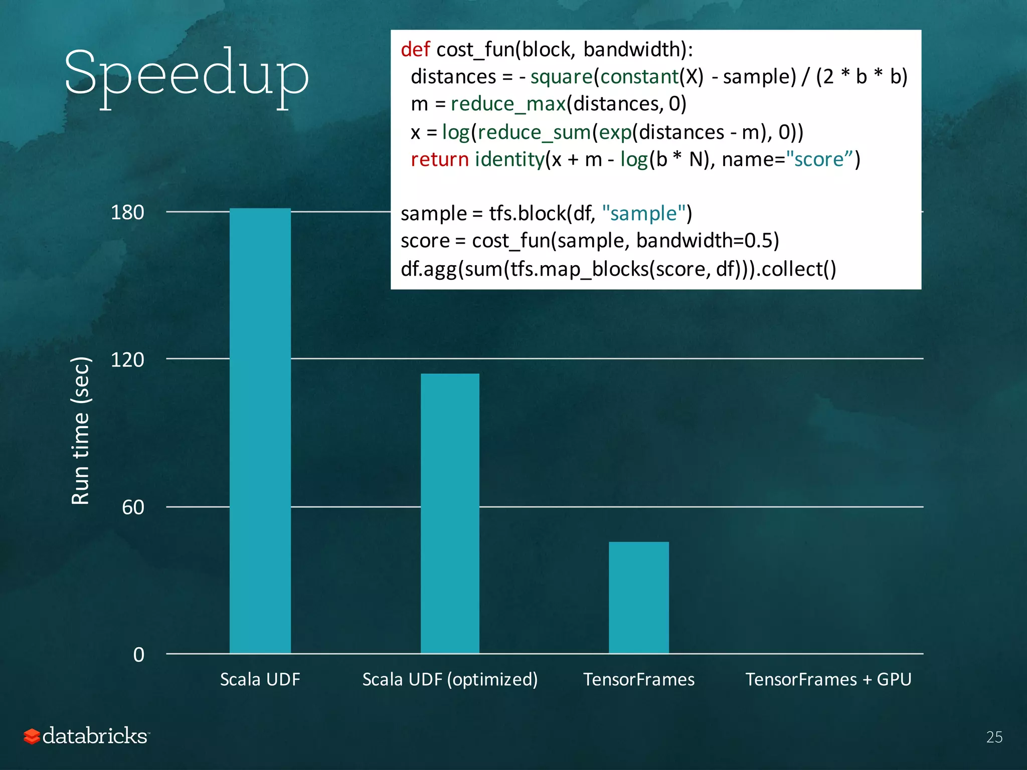 25
Speedup
0
60
120
180
Scala	UDF Scala	UDF	(optimized) TensorFrames TensorFrames	+	GPU
Run	time	(sec)
def cost_fun(block,	bandwidth):
distances	=	- square(constant(X)	- sample)	/	(2	*	b	*	b)
m	=	reduce_max(distances,	0)
x	=	log(reduce_sum(exp(distances	- m),	0))
return identity(x	+	m	- log(b	*	N),	name="score”)
sample	=	tfs.block(df,	"sample")
score	=	cost_fun(sample,	bandwidth=0.5)
df.agg(sum(tfs.map_blocks(score,	df))).collect()
 
